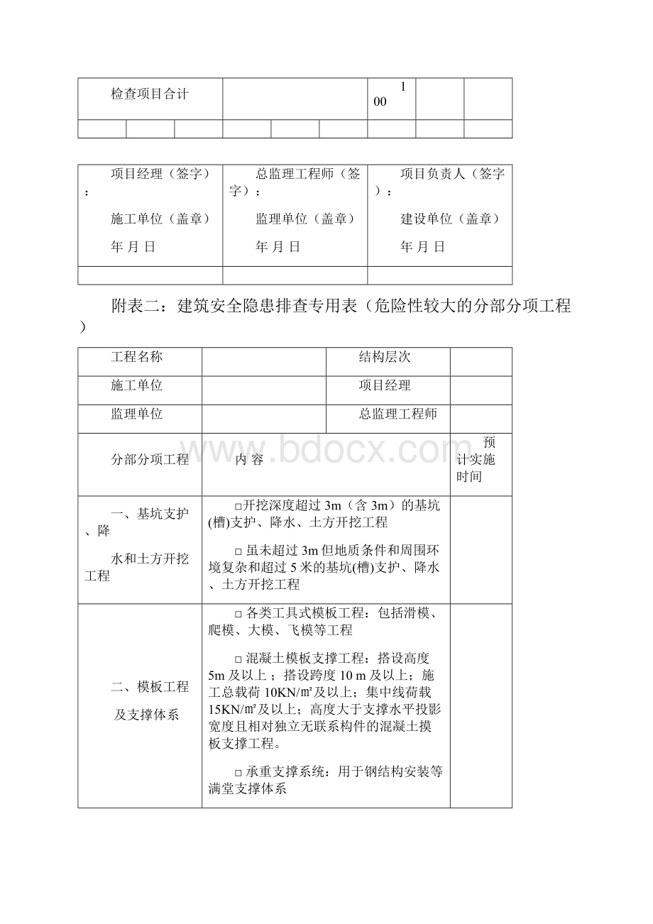 工程施工现场安全隐患排查专用表.docx_第3页