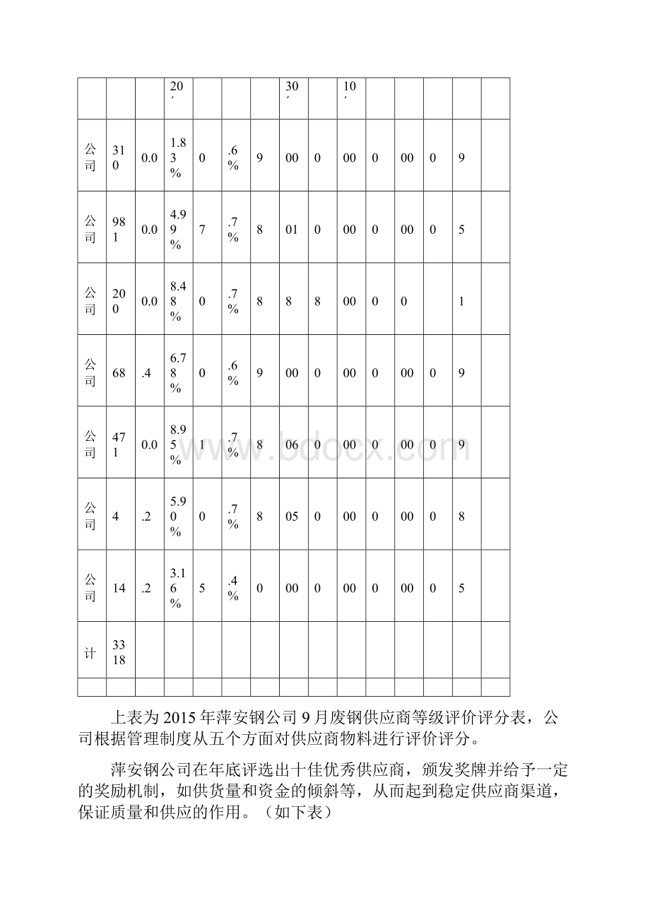 钢铁厂大宗原燃料采购过程的库存控制实践.docx_第3页