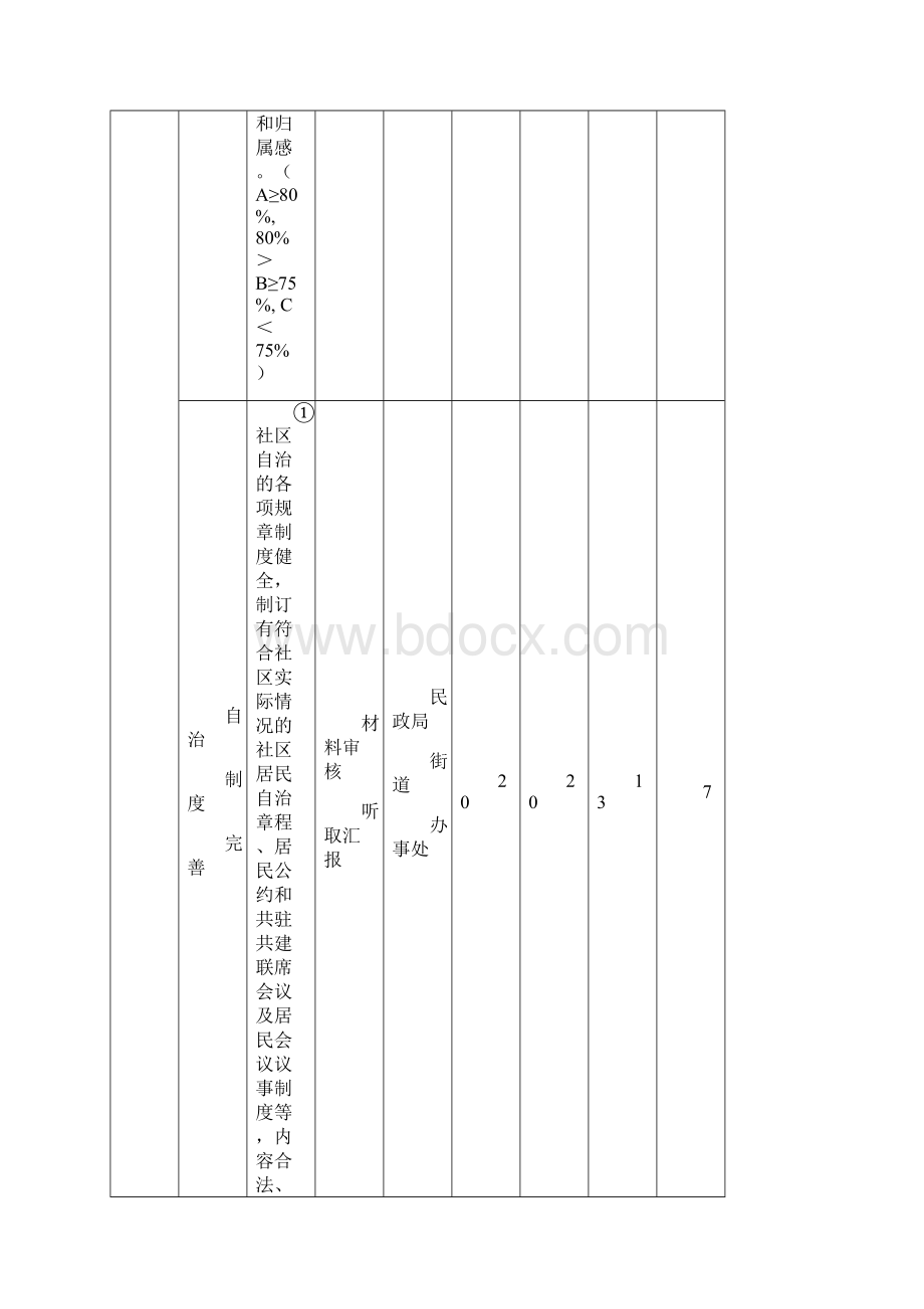 台江区星级小区考评细则.docx_第3页