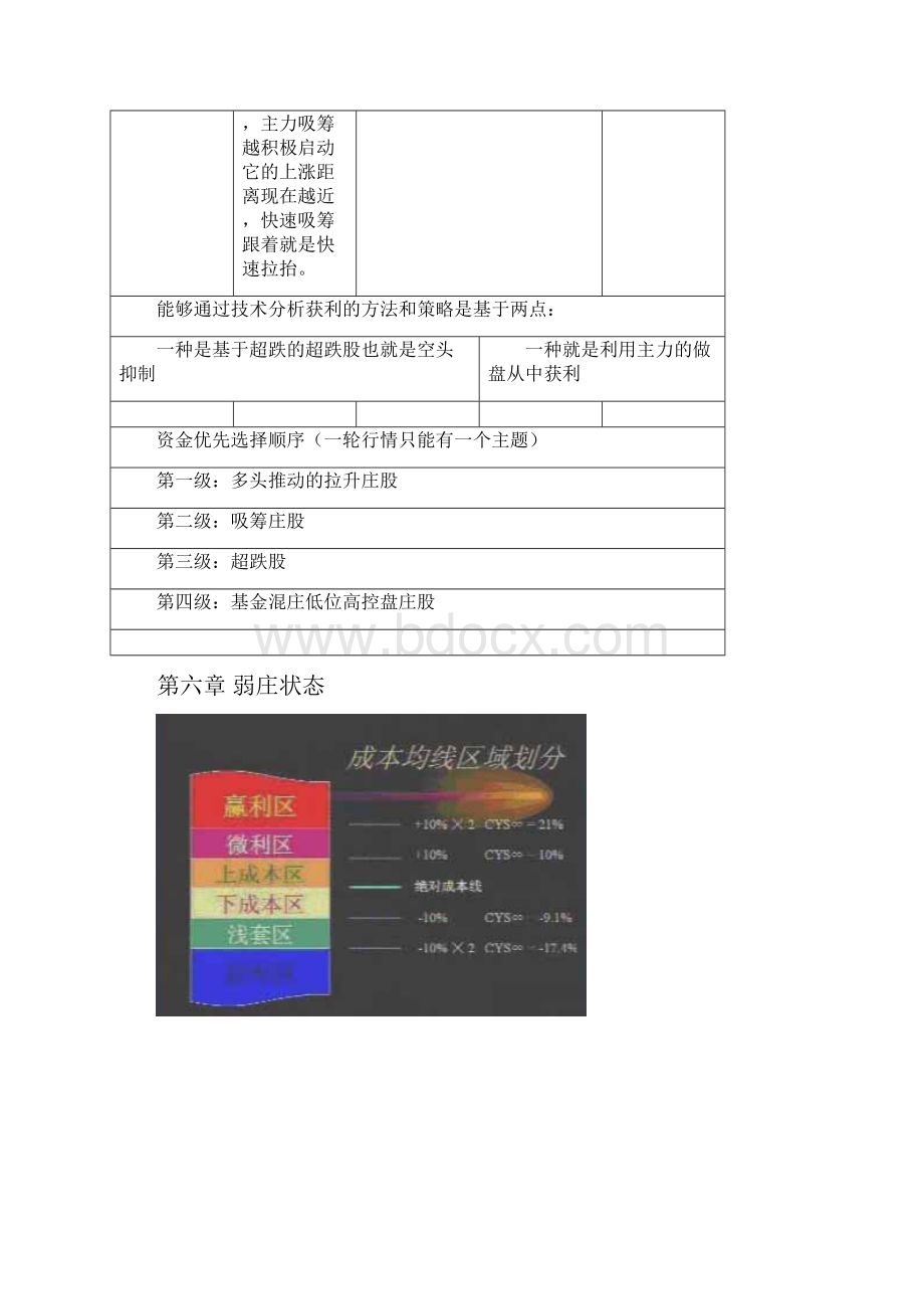 股票操作指南针讲义整理及股票操作中的缺口理论全.docx_第3页