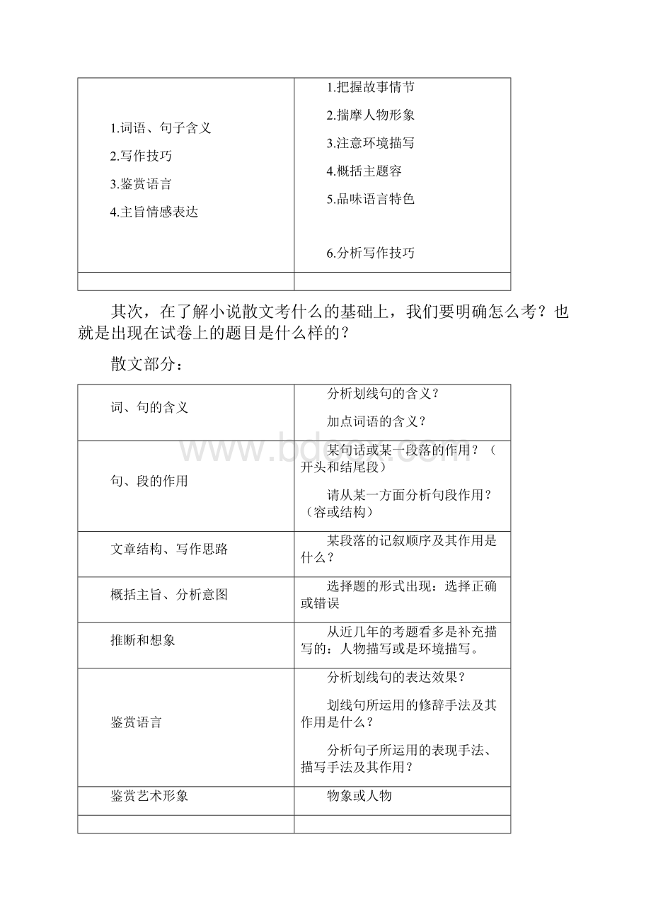 高中语文知识模块讲解.docx_第2页