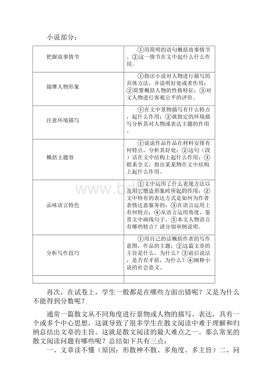 高中语文知识模块讲解.docx_第3页