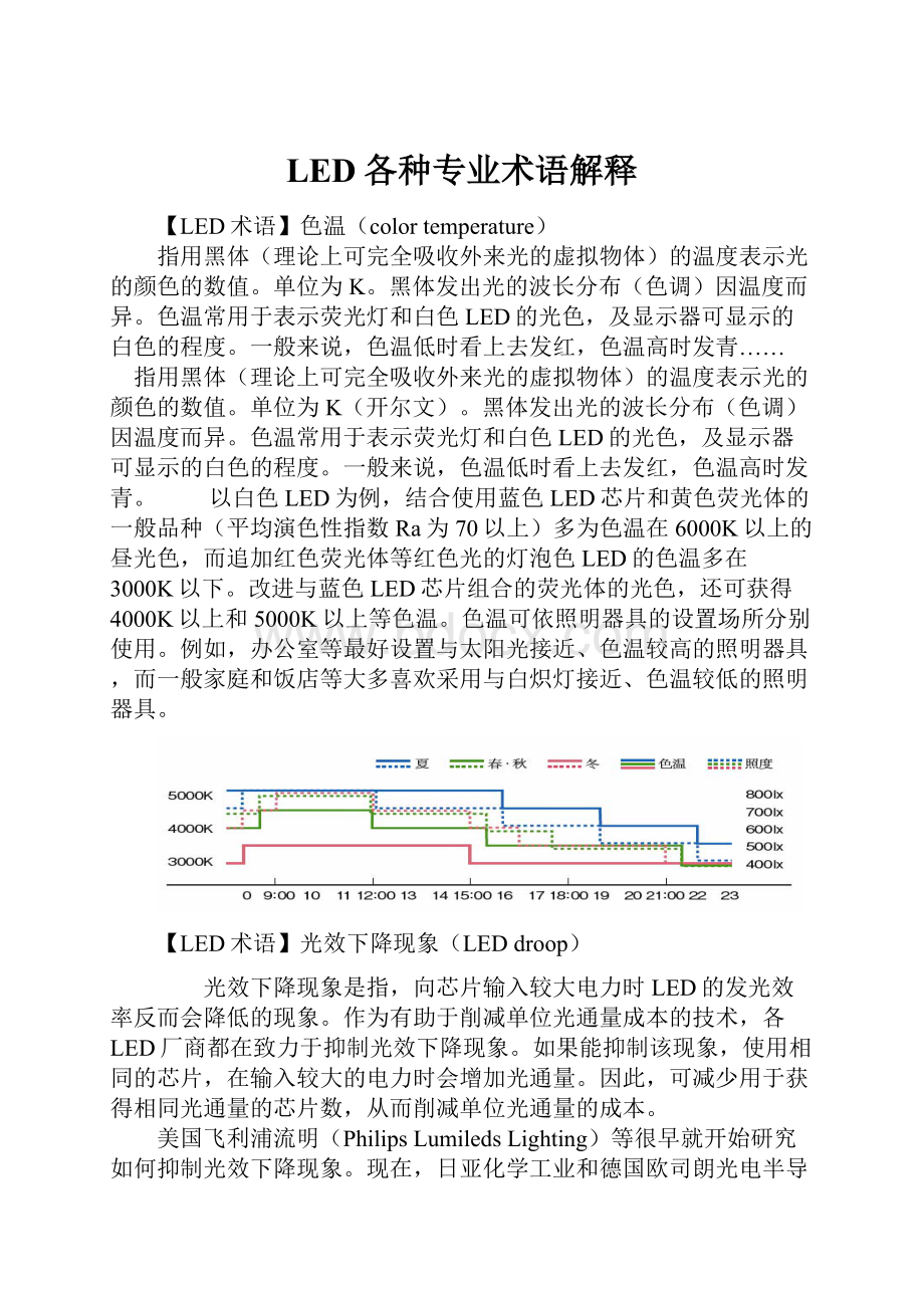 LED各种专业术语解释.docx_第1页