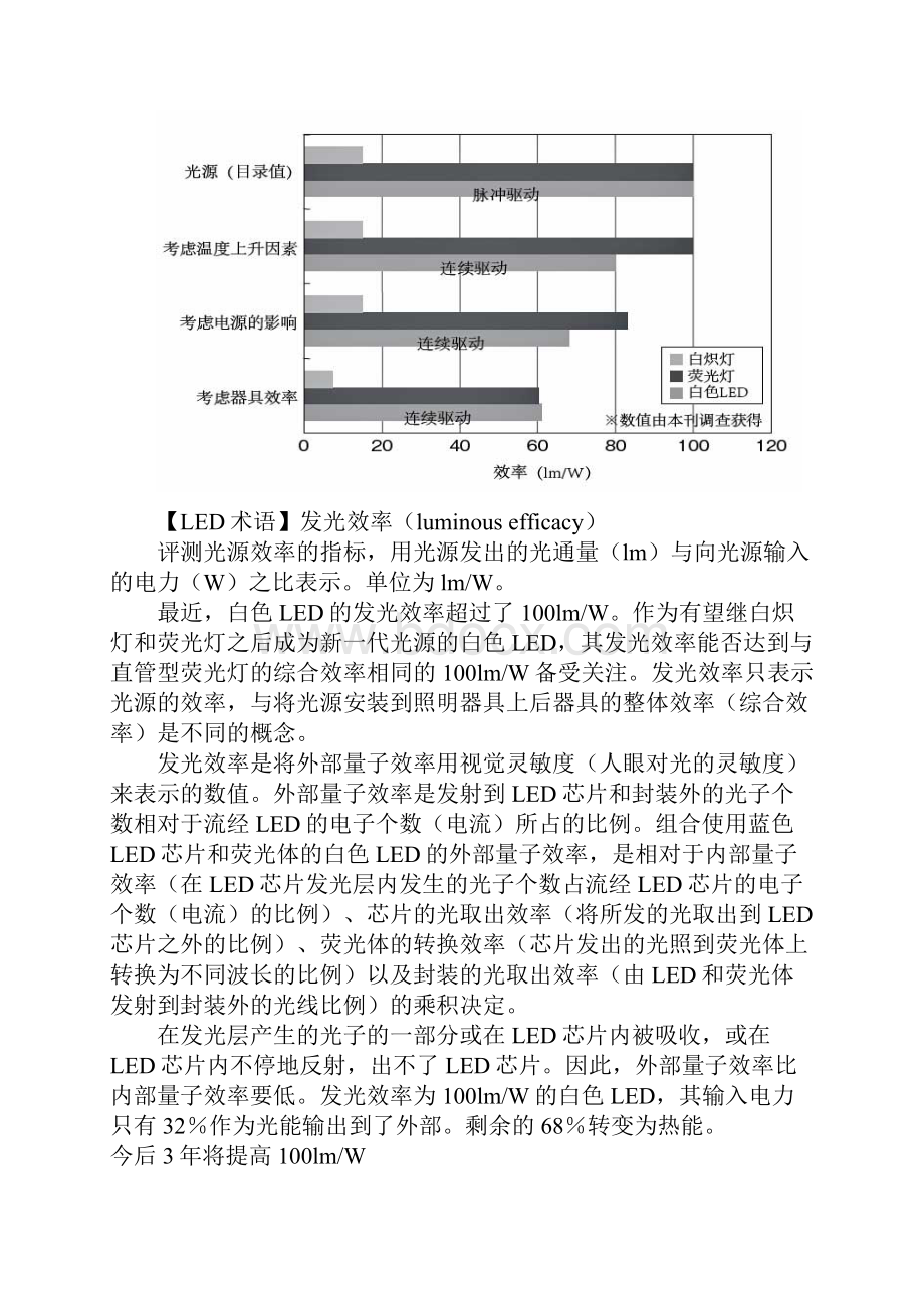 LED各种专业术语解释.docx_第3页