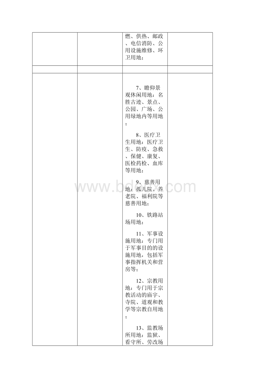 土地用地性质表全.docx_第3页