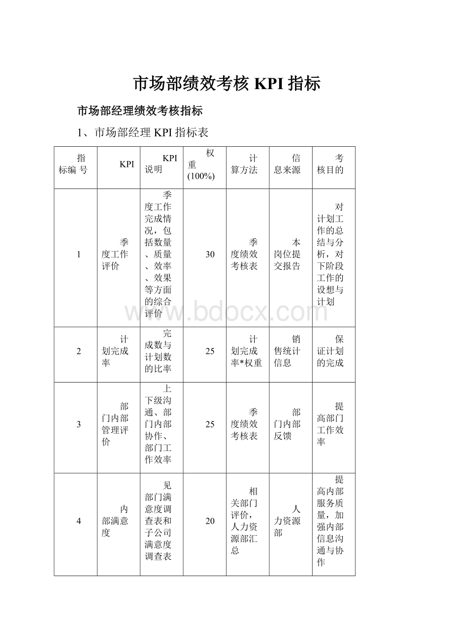 市场部绩效考核KPI指标.docx