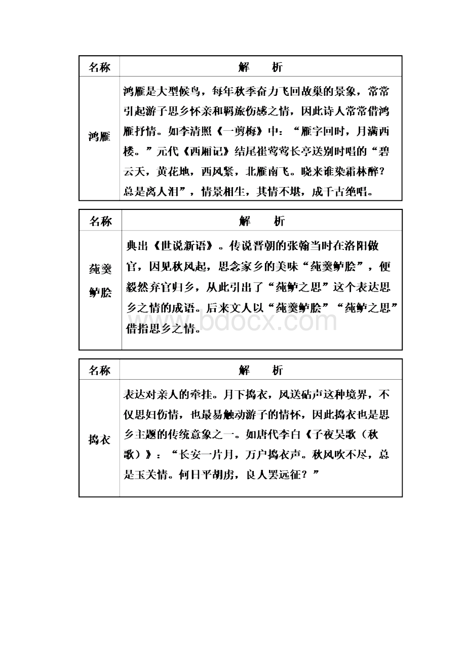 古代诗歌中常见的意象分类及作用.docx_第3页