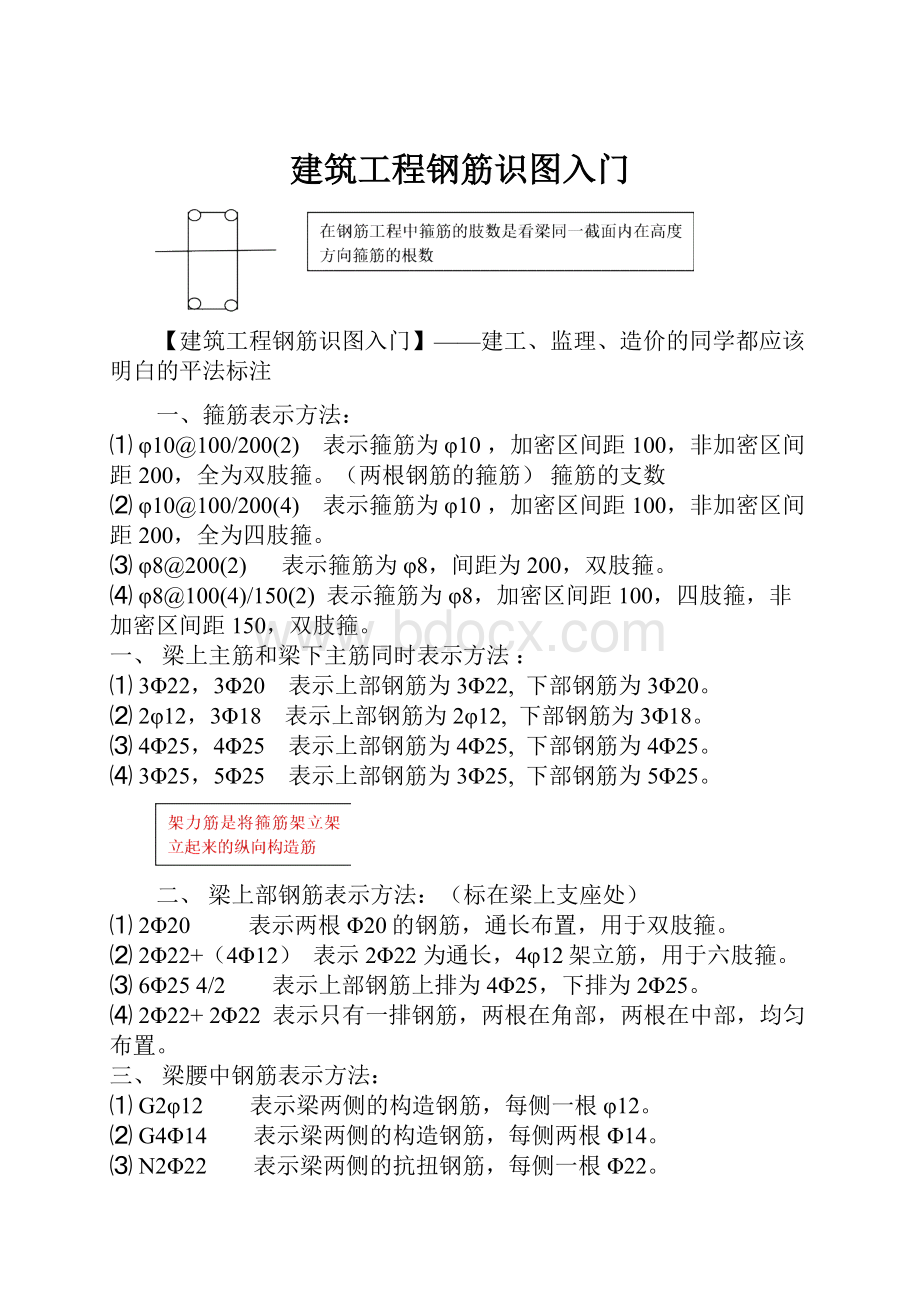 建筑工程钢筋识图入门.docx_第1页