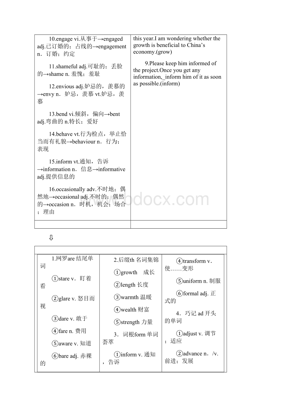 选修6Unit 4Understanding People.docx_第2页