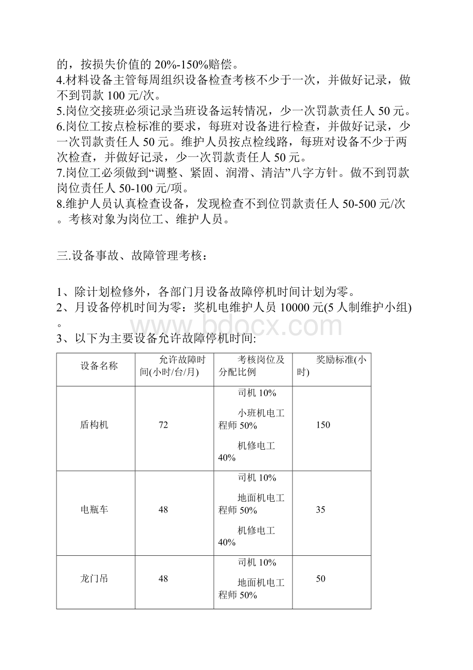 盾构设备管理考核制度.docx_第2页