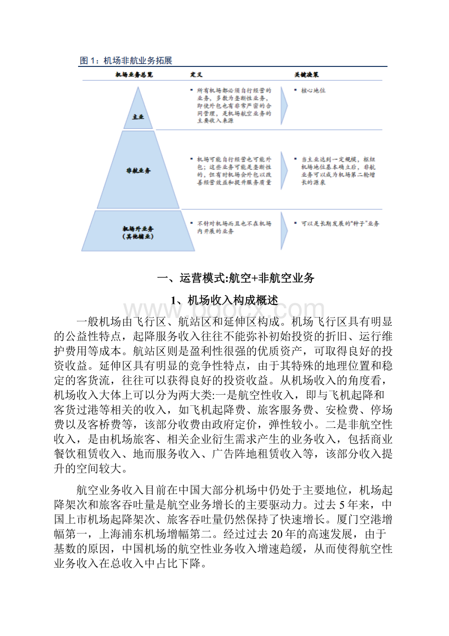 机场行业分析报告.docx_第3页