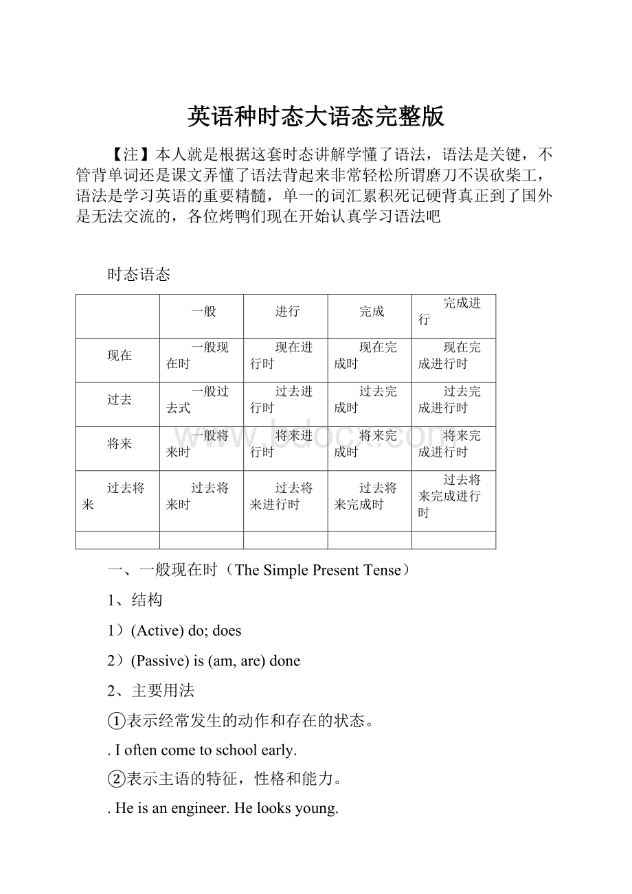 英语种时态大语态完整版.docx