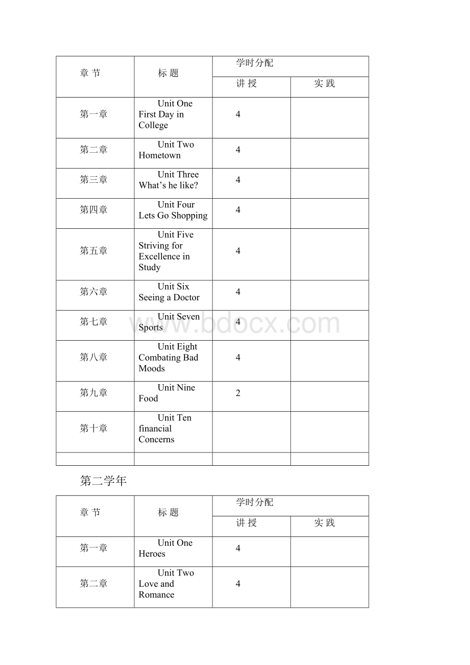 英语口语教学大纲.docx_第2页