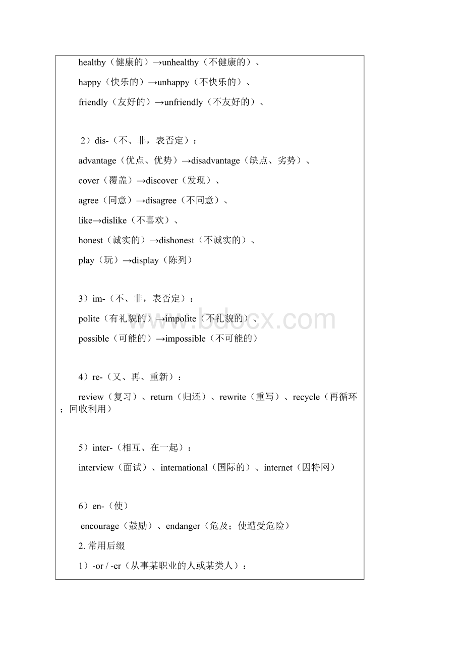 牛津上海版九年级初三培优讲义 构词法专题+词转易错题.docx_第2页