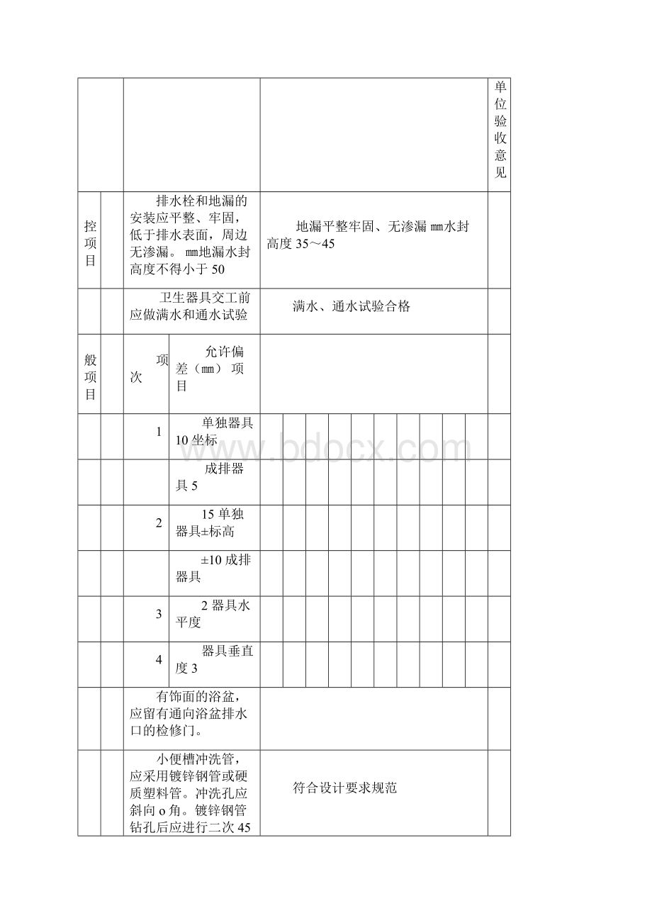 卫生器具安装检验批SN352.docx_第2页