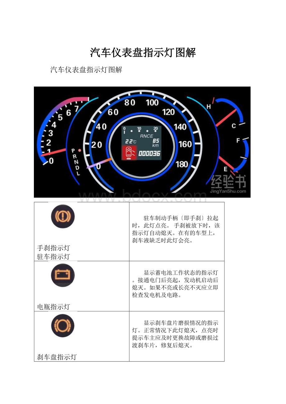 汽车仪表盘指示灯图解.docx