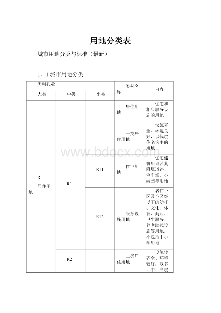 用地分类表.docx_第1页