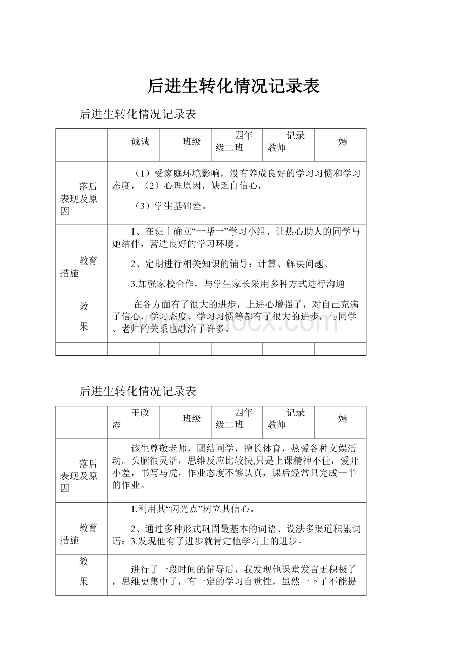 后进生转化情况记录表.docx_第1页