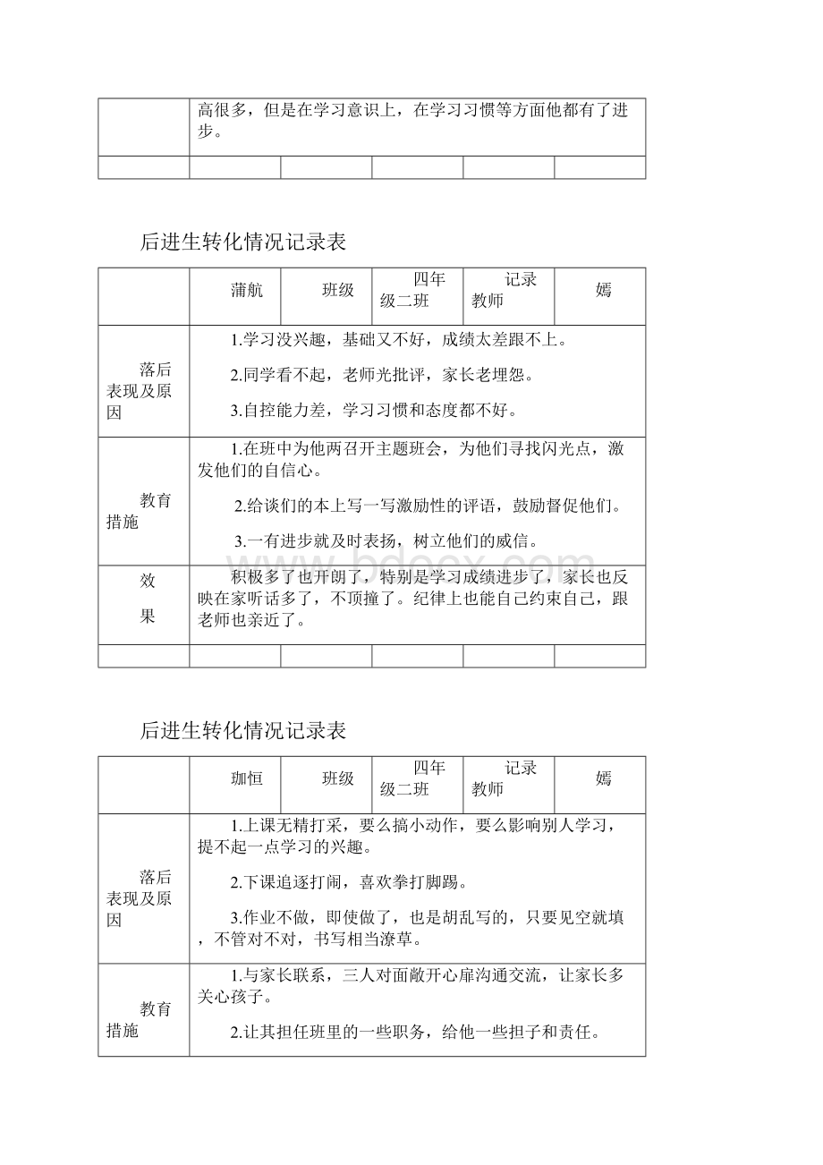 后进生转化情况记录表.docx_第2页