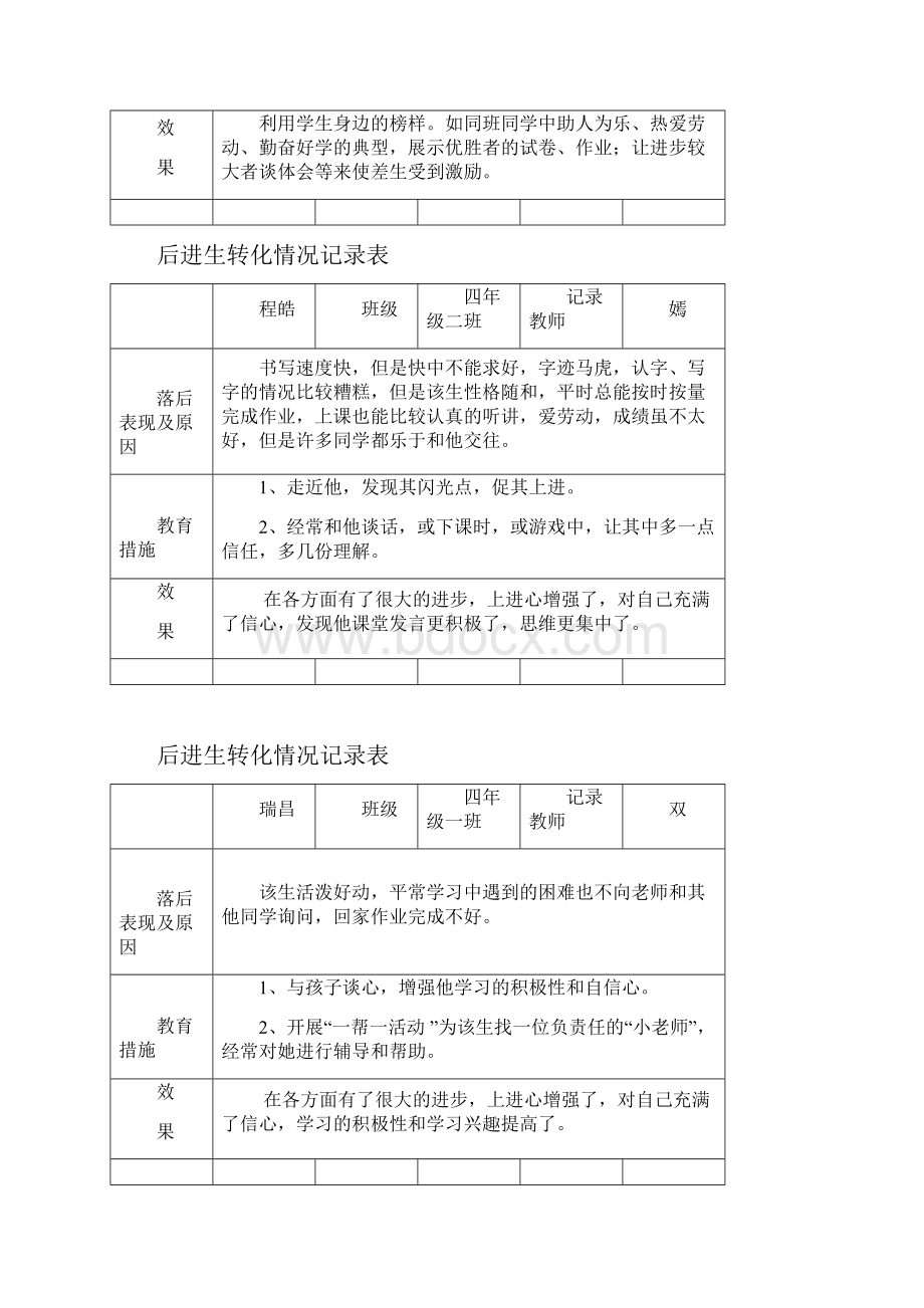 后进生转化情况记录表.docx_第3页