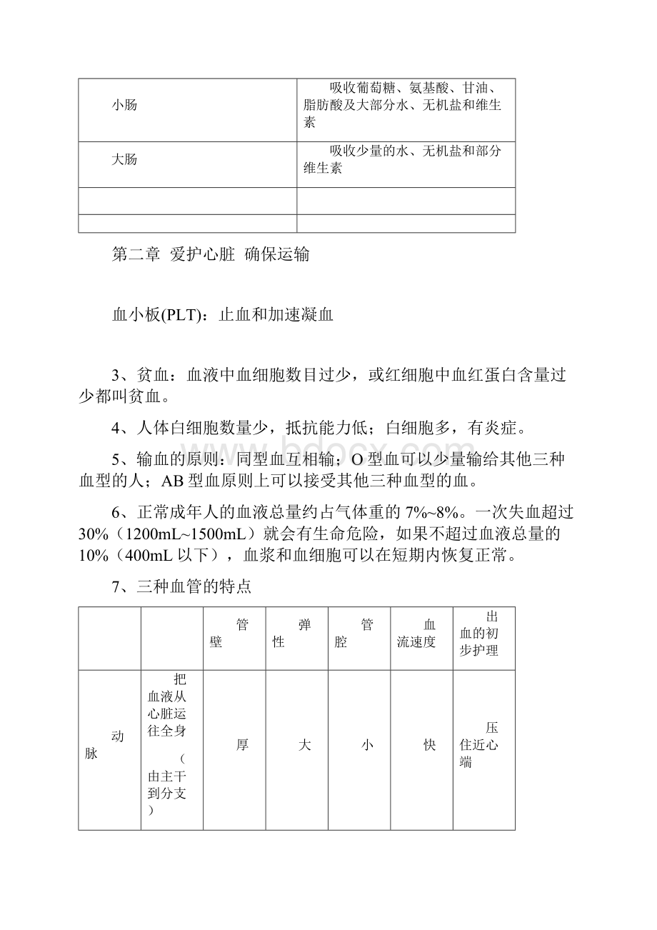 初中生物冀教版七年级下知识点.docx_第3页