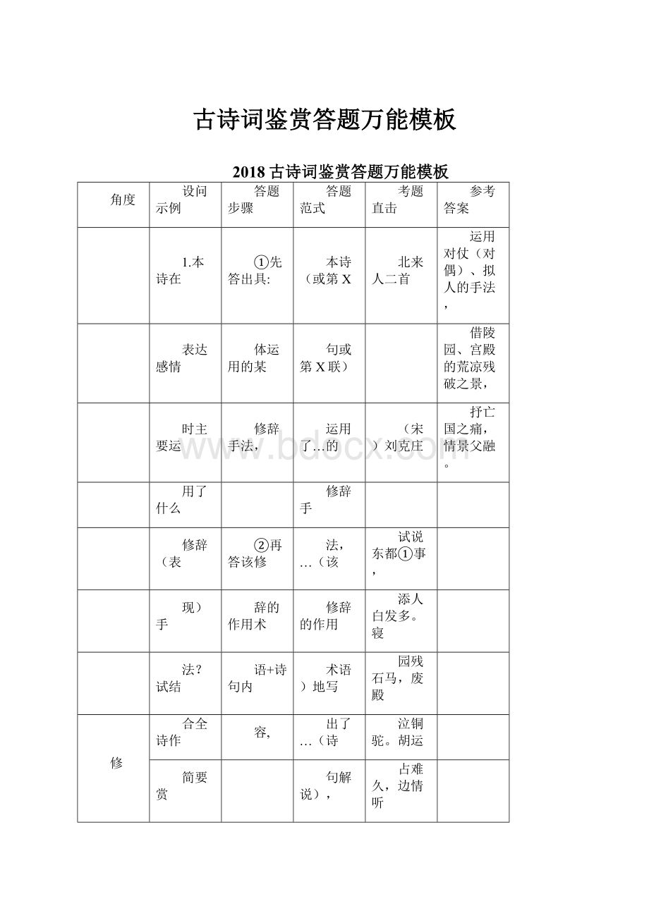 古诗词鉴赏答题万能模板.docx