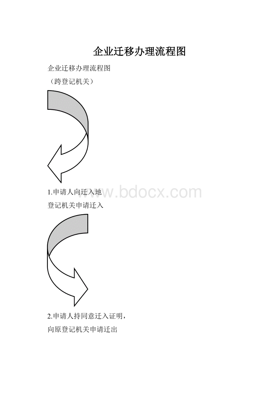 企业迁移办理流程图.docx