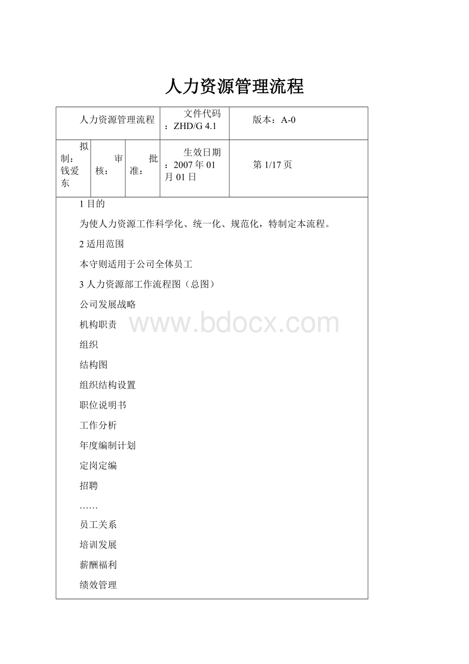 人力资源管理流程.docx