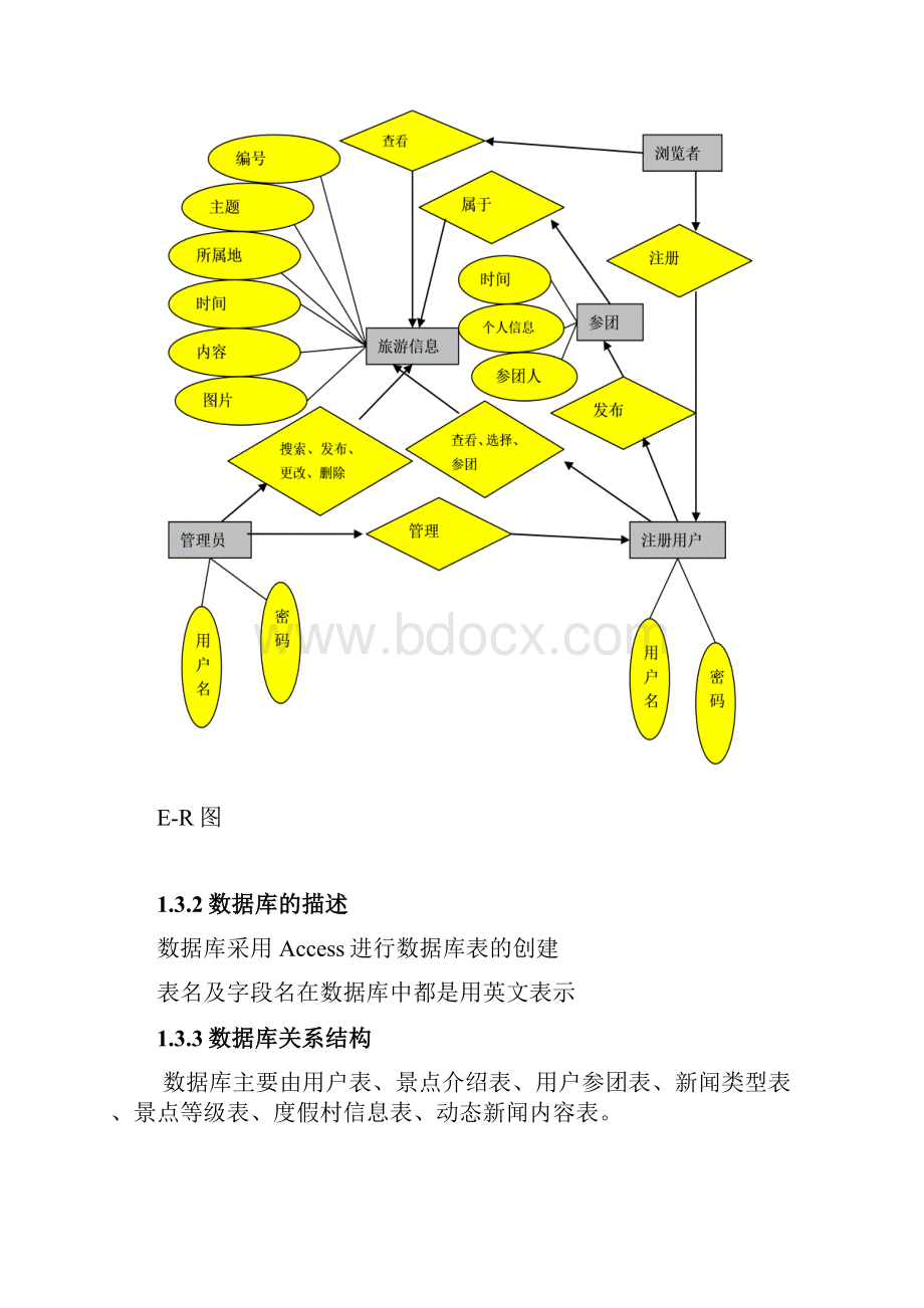 旅游管理系统概要设计.docx_第3页