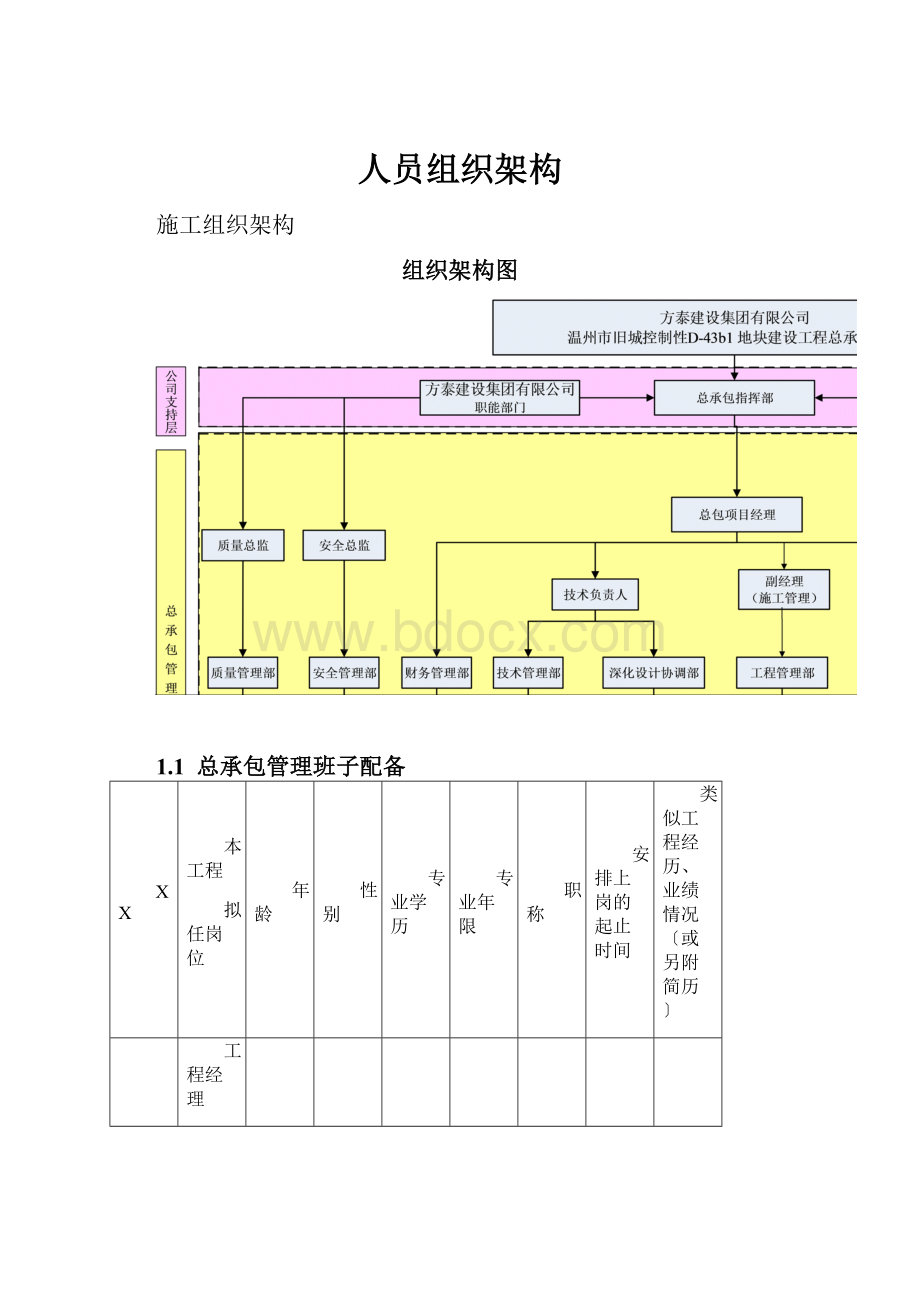 人员组织架构.docx