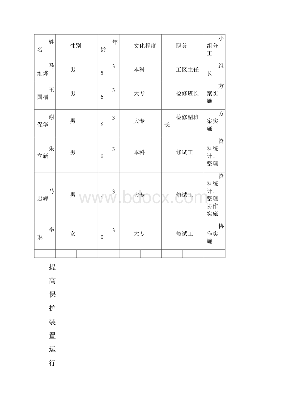 提高保护装置运行稳定性工区.docx_第2页