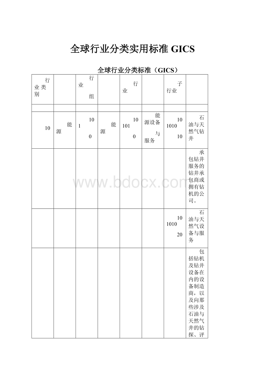 全球行业分类实用标准GICS.docx