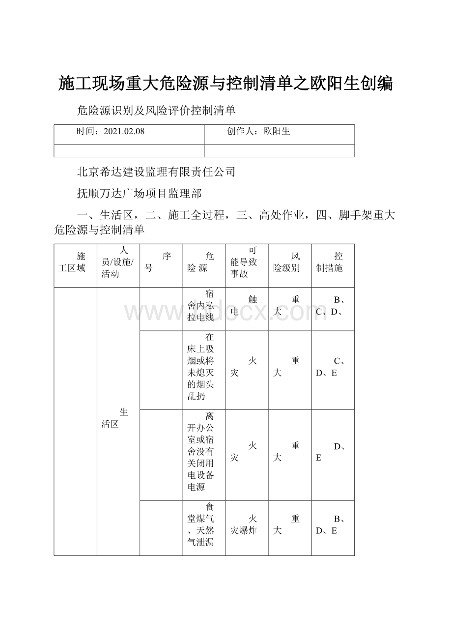 施工现场重大危险源与控制清单之欧阳生创编.docx