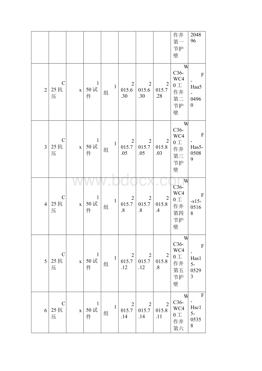 原材料进场送检台账.docx_第3页