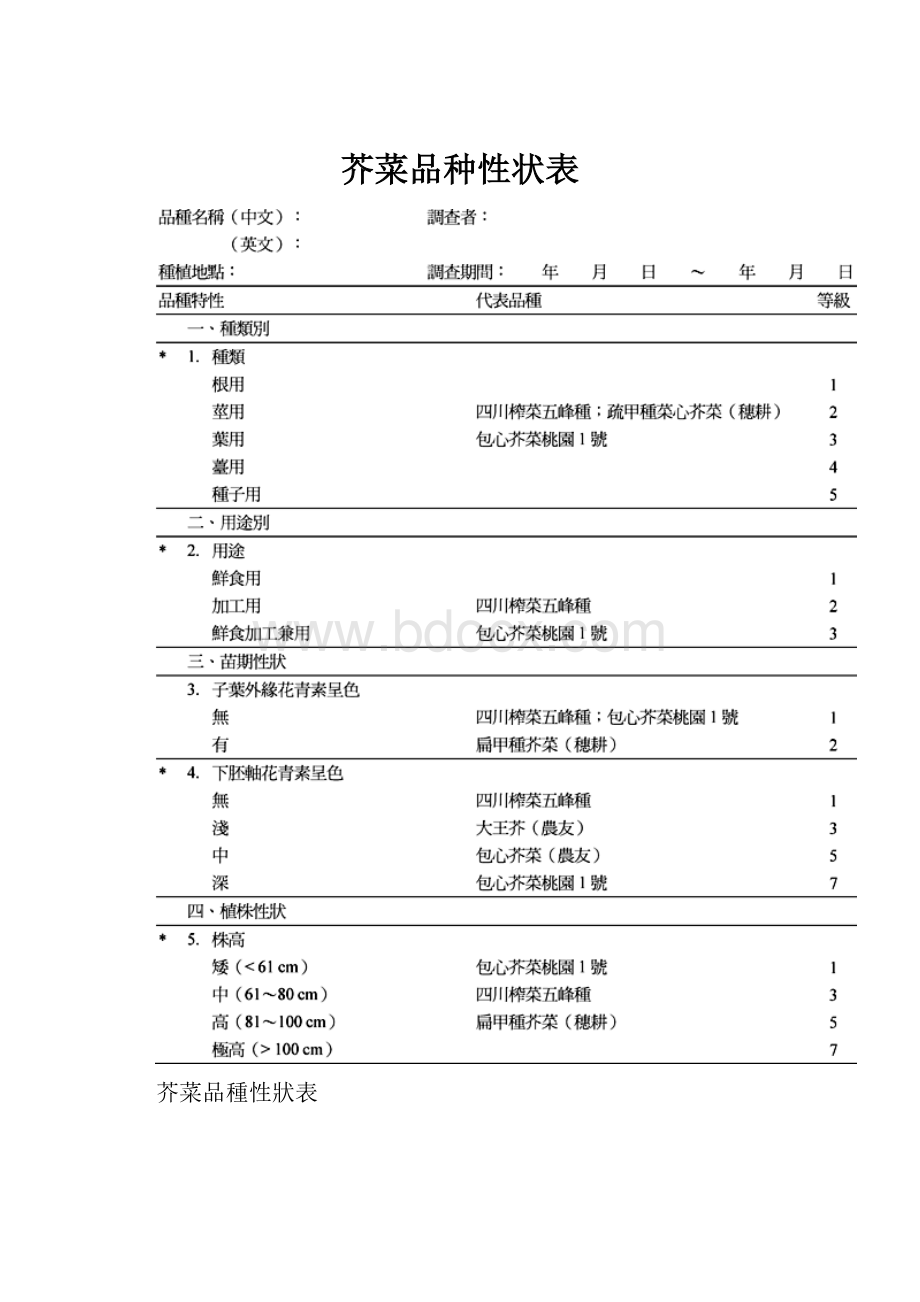 芥菜品种性状表.docx