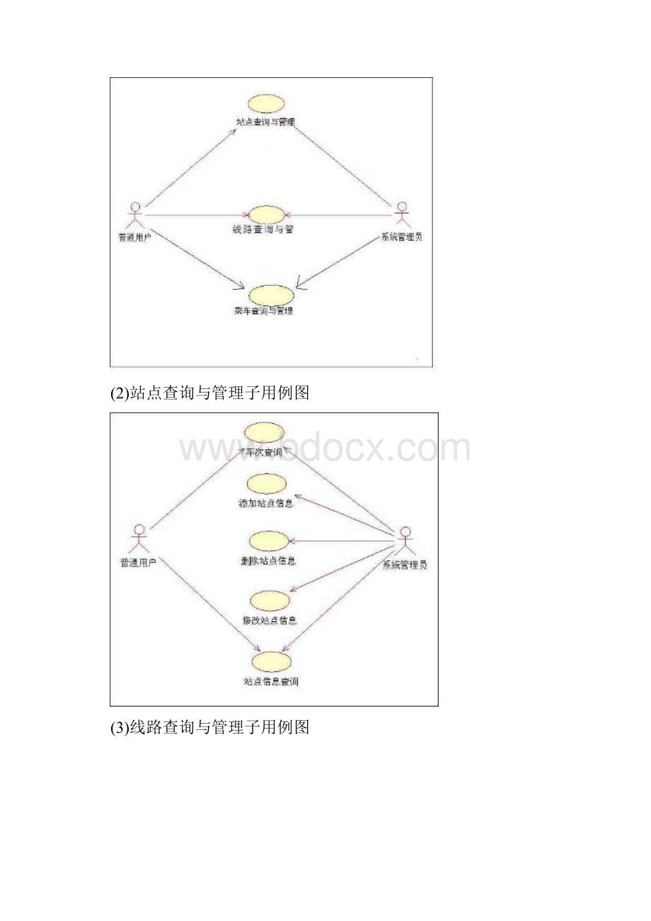 公交信息查询系统需求分析说明书.docx_第3页