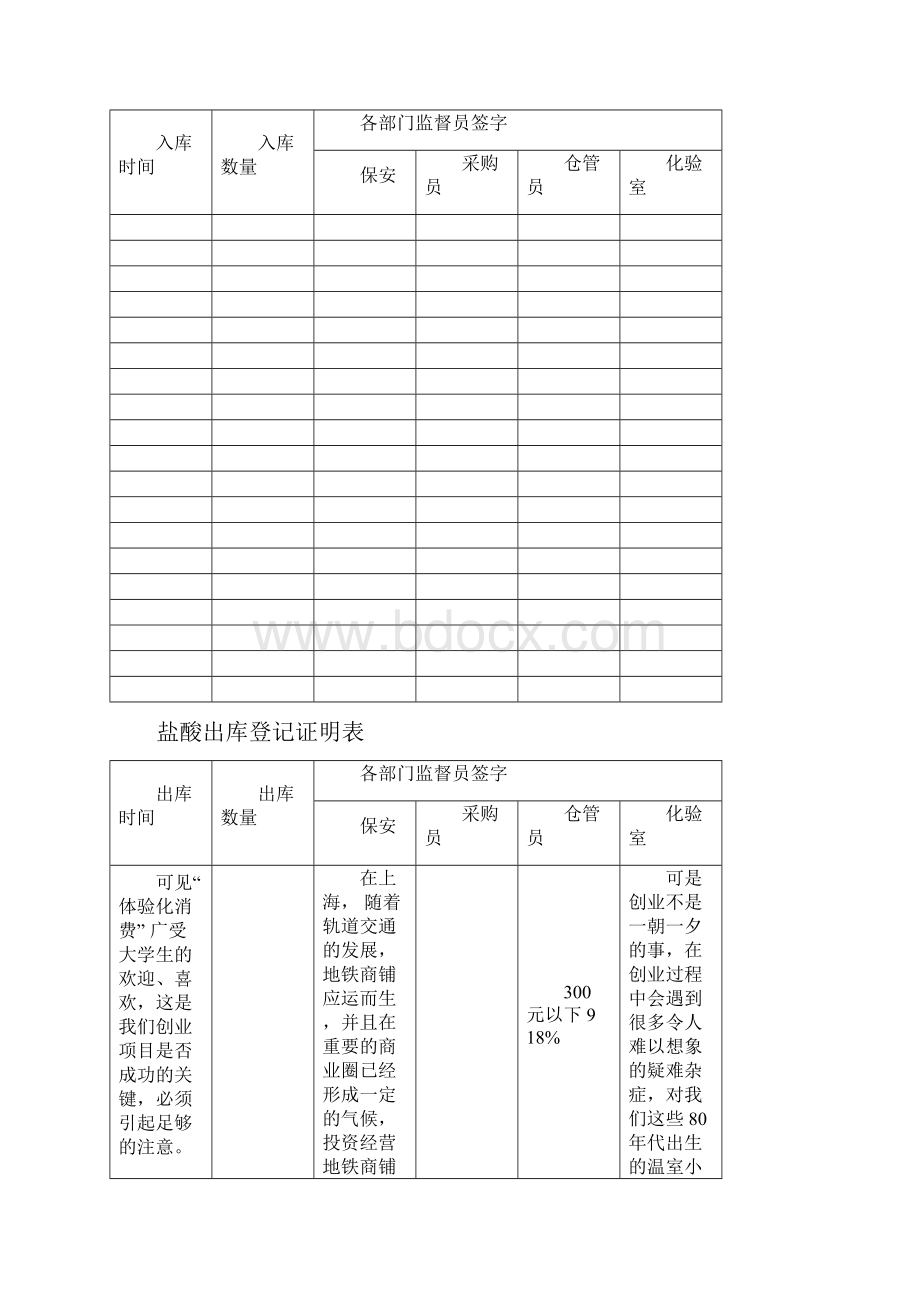 3盐酸管理制度讲课讲稿.docx_第3页