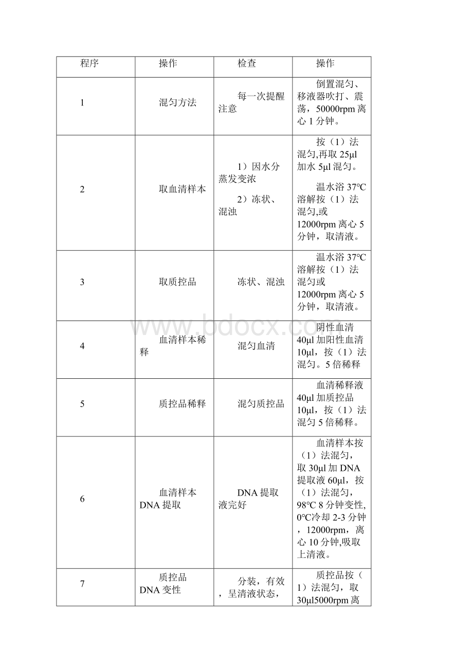 PCR荧光检测试剂盒生产质控规程.docx_第2页