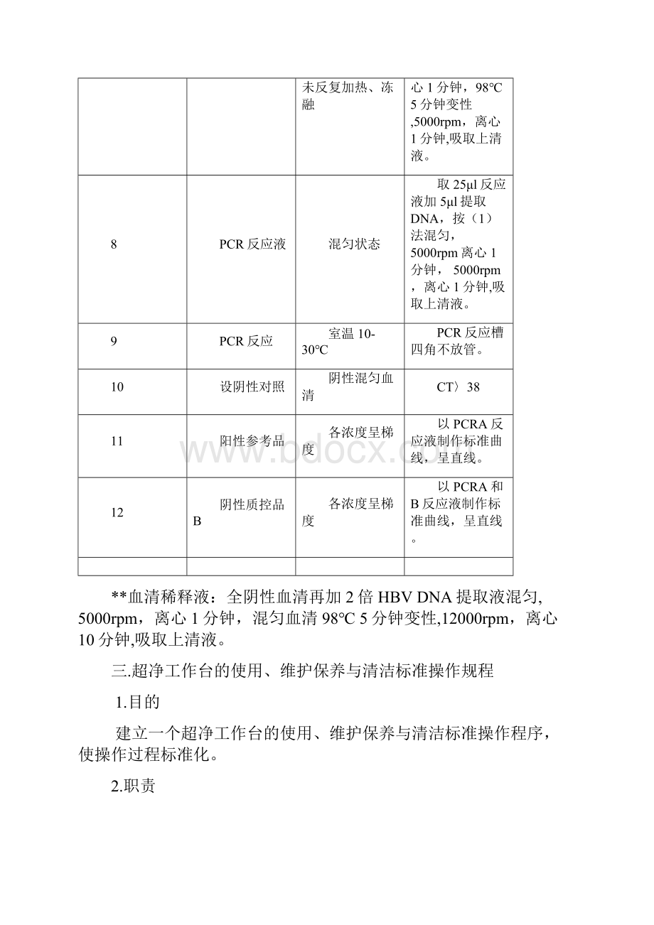 PCR荧光检测试剂盒生产质控规程.docx_第3页