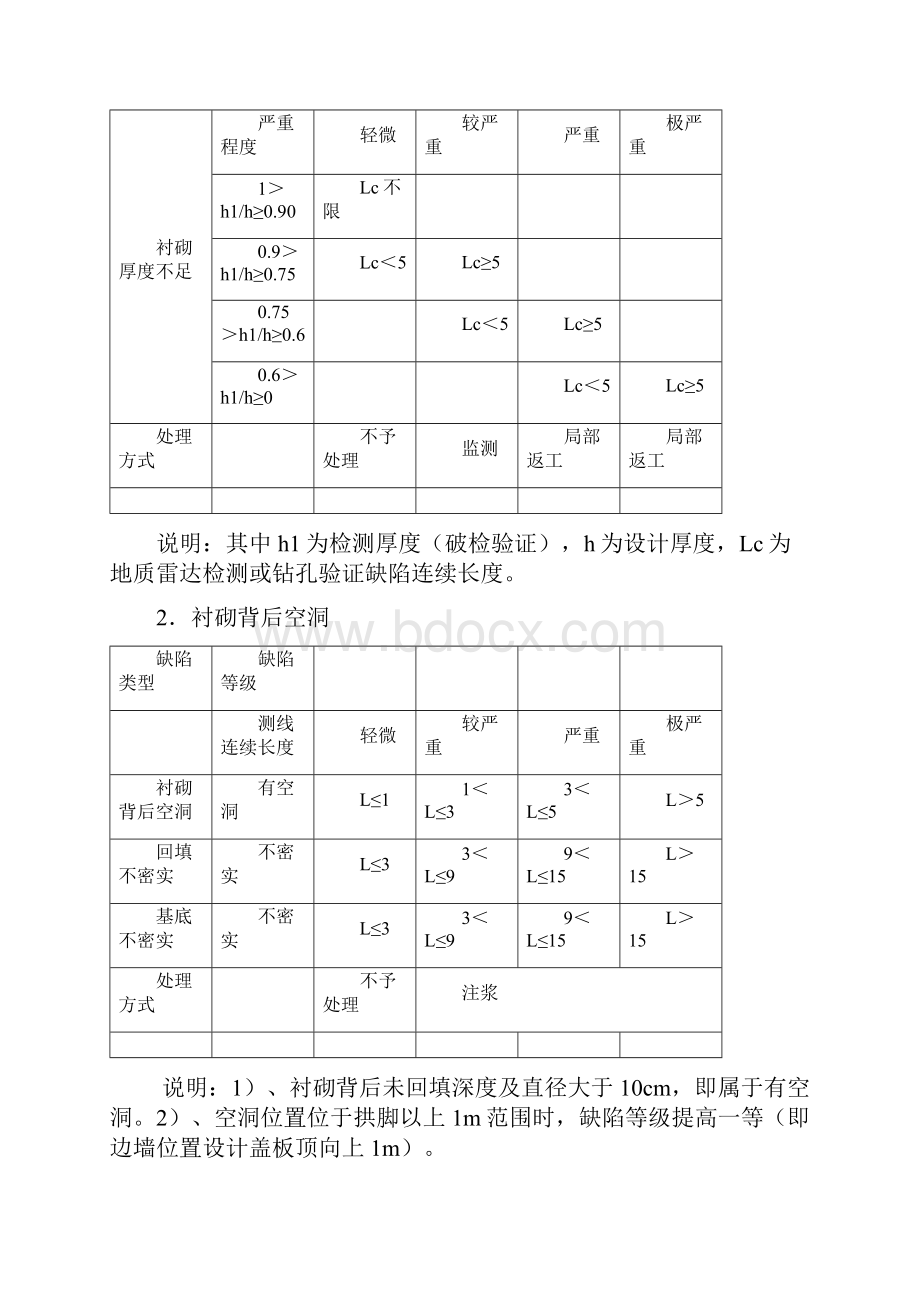 隧道缺陷整治方案.docx_第2页