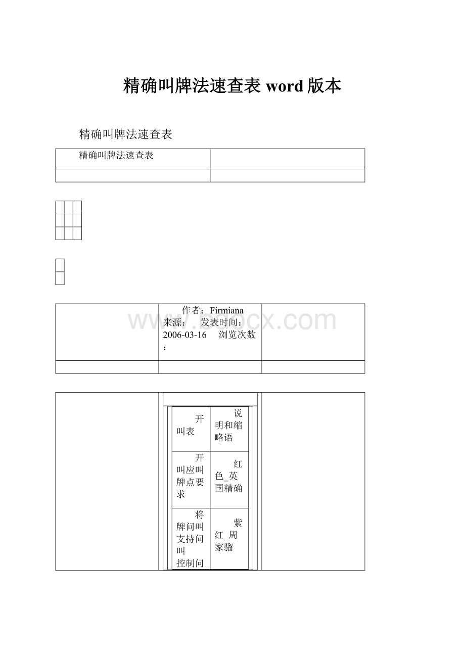 精确叫牌法速查表word版本.docx_第1页