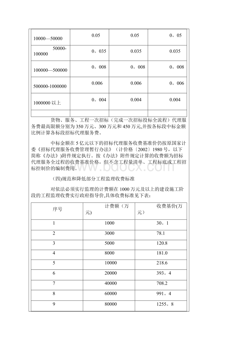 桂价费55号范本模板.docx_第3页