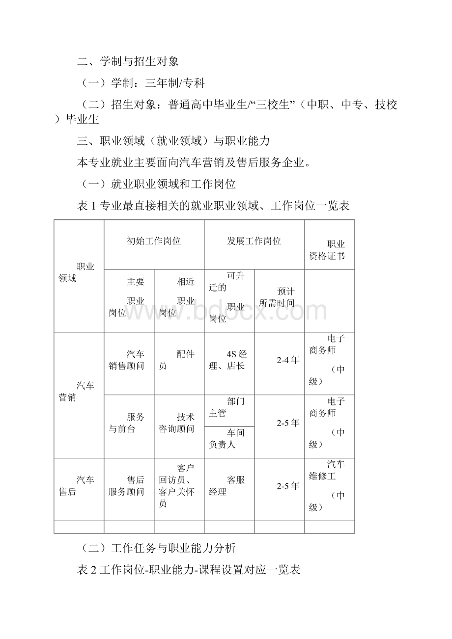 汽车营销与服务专业人才培养方案.docx_第2页