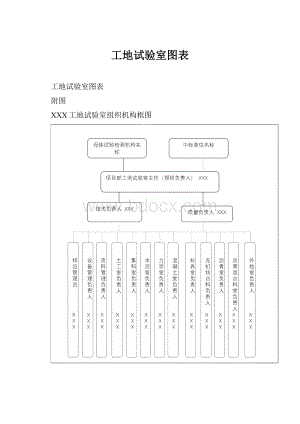 工地试验室图表.docx