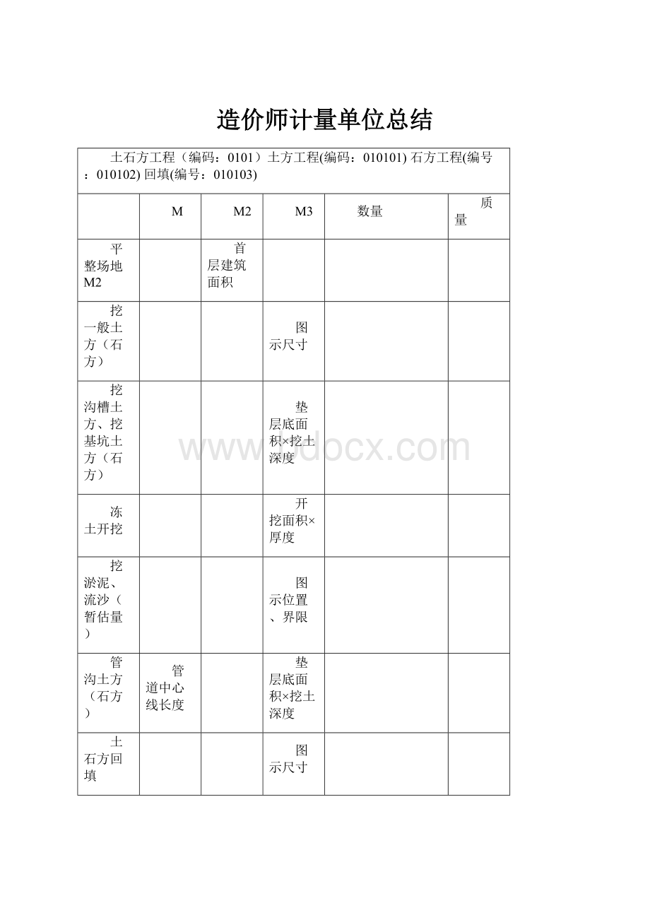 造价师计量单位总结.docx