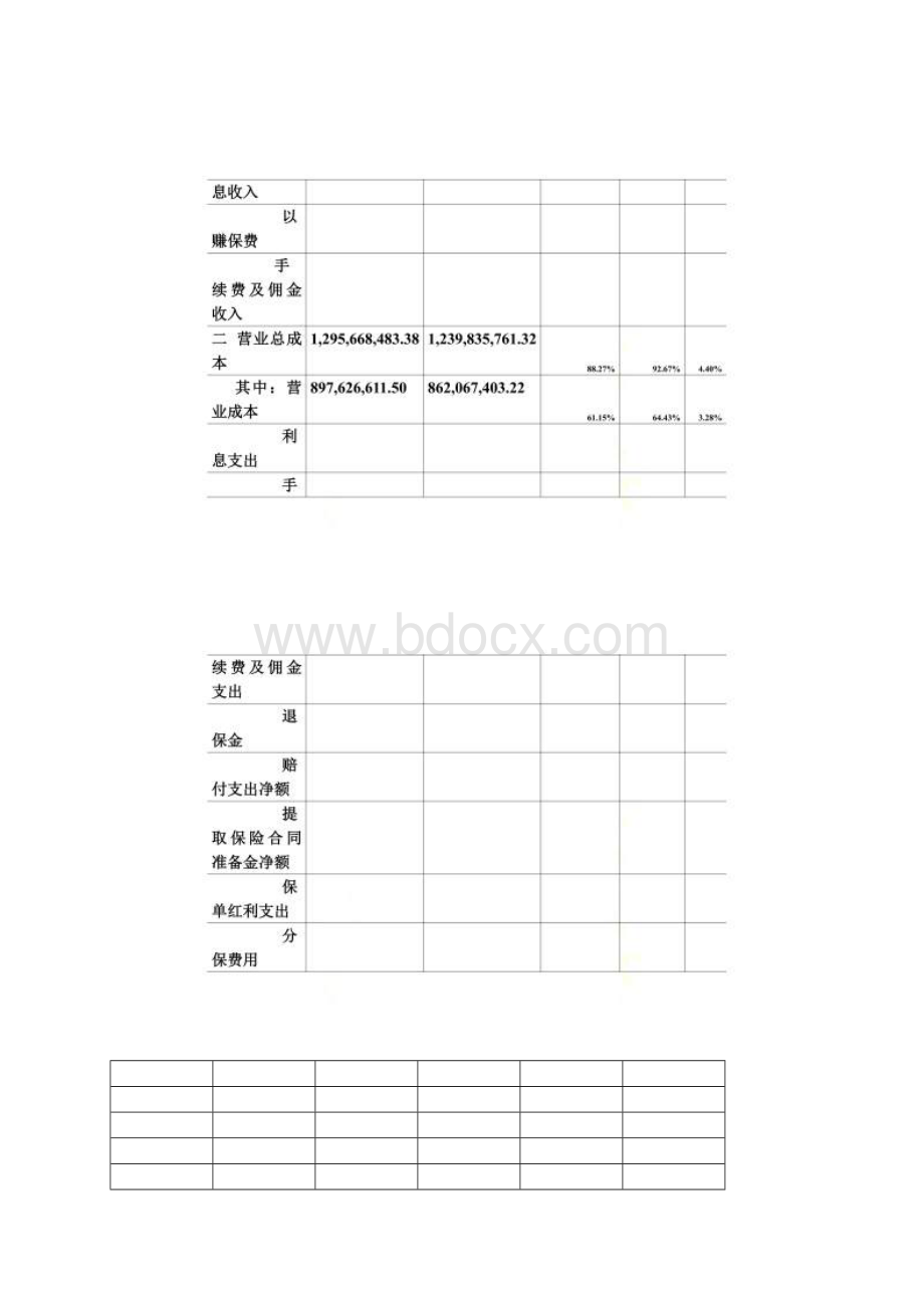 利润表垂直分析.docx_第2页