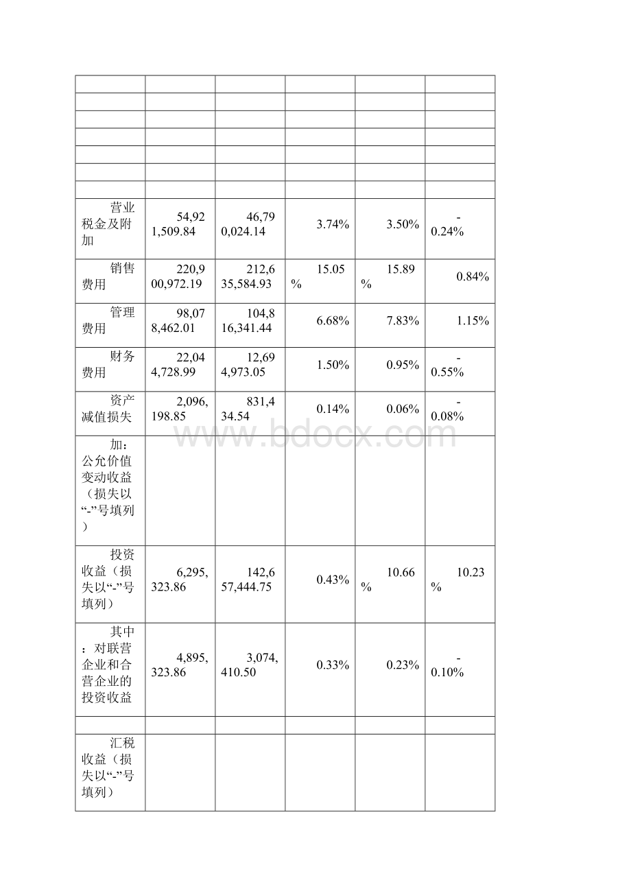 利润表垂直分析.docx_第3页