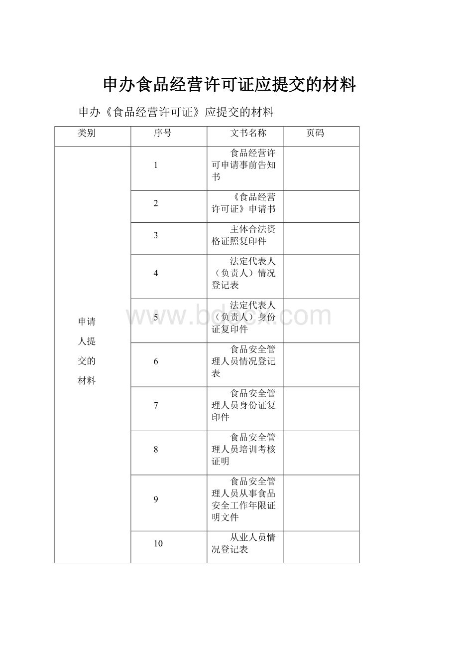 申办食品经营许可证应提交的材料.docx