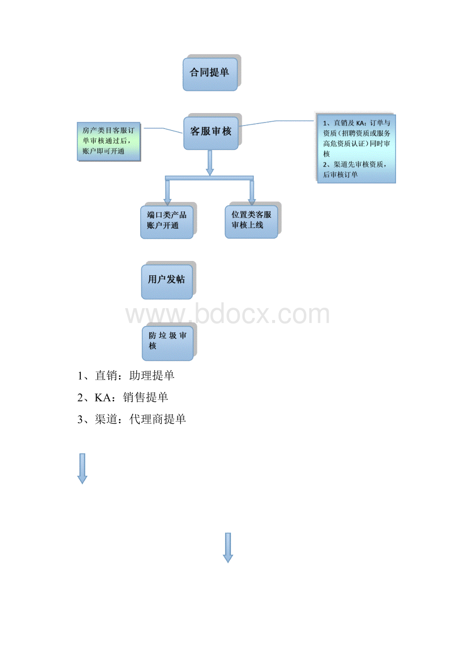 广告内容审核规则及流程.docx_第3页