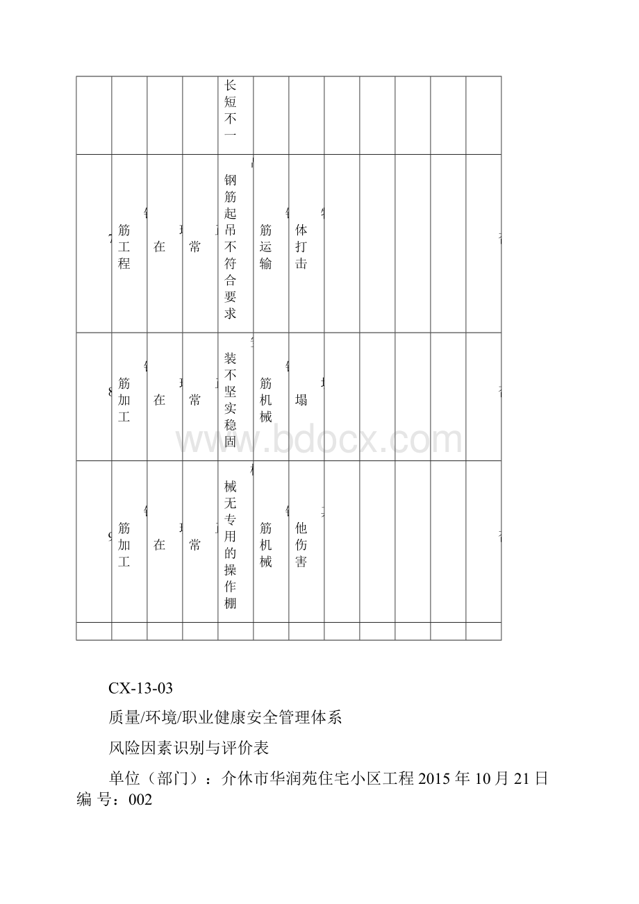 钢筋工程危险源.docx_第3页